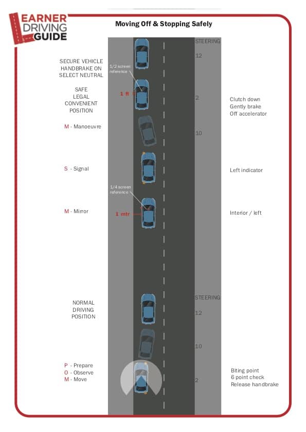 LDG Lesson Plan Moving off and stopping safely Manual